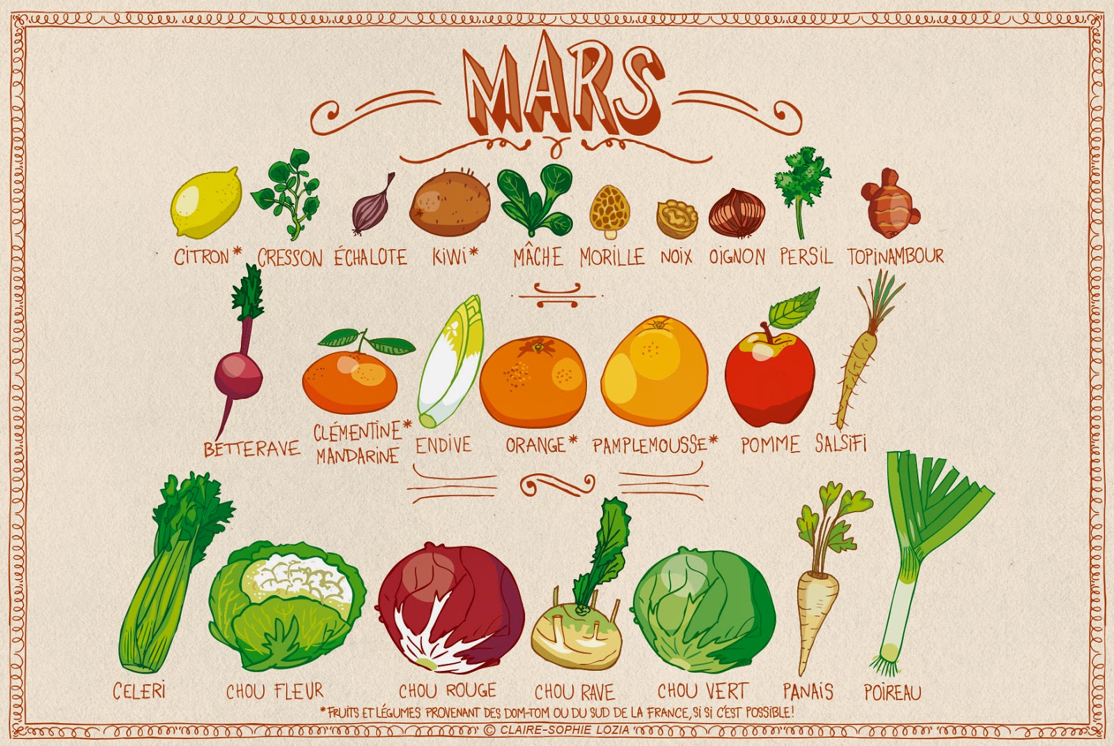Calendrier fruits et legumes de Mars