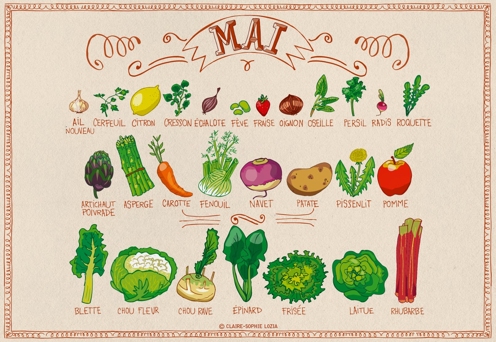 Calendrier fruits et légumes de mai